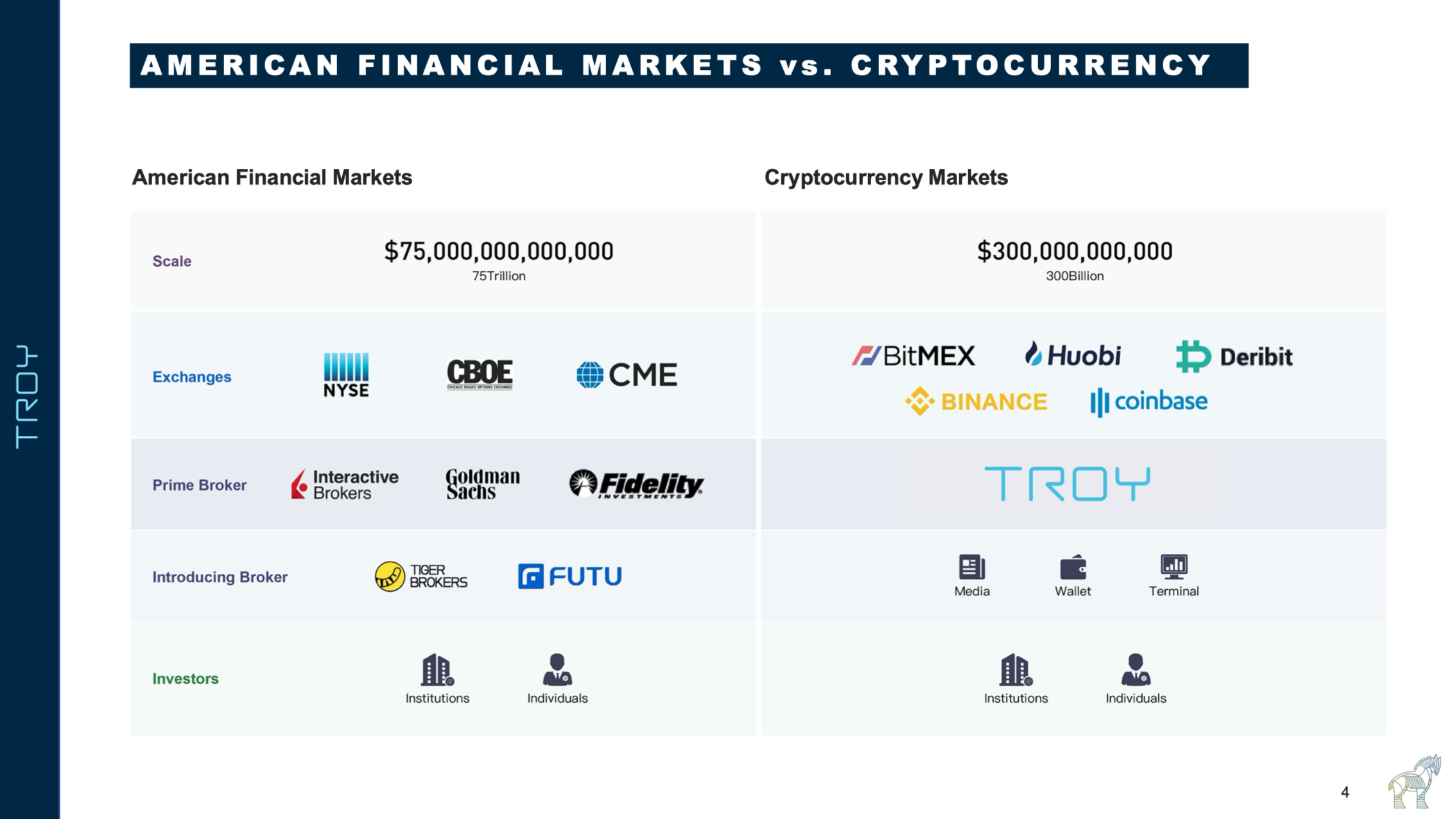 American Financial Markets vs Cryptocurrency Markets.png