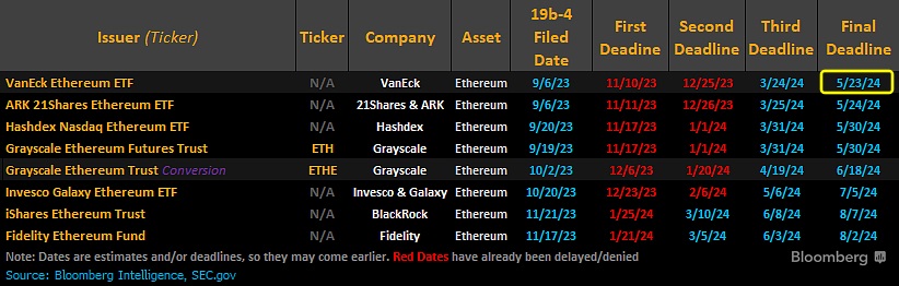 ethereum-fall-in-may-3.jpg