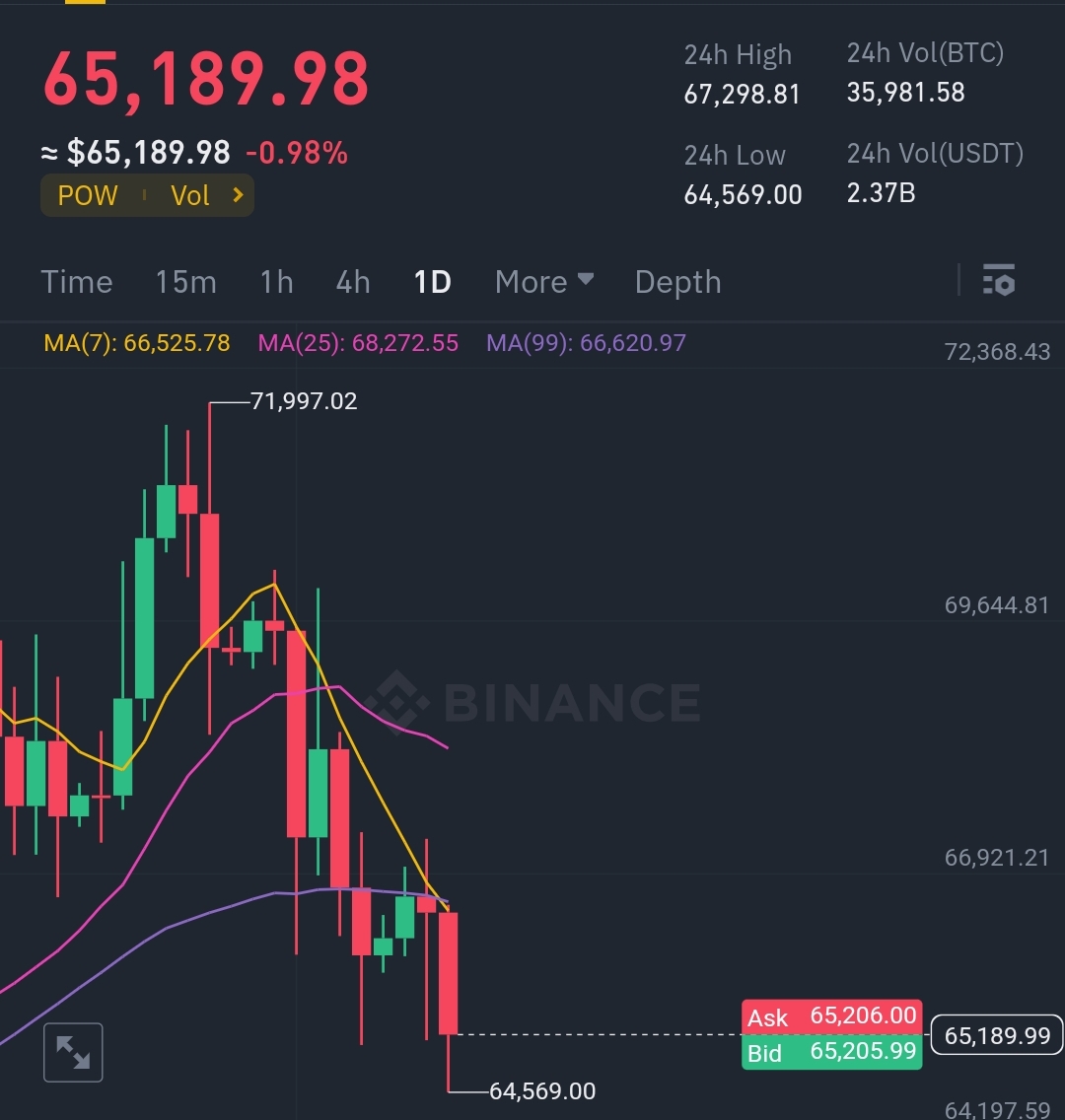 Screenshot_2024-06-18-12-38-26-802_com.binance.dev-edit.jpg