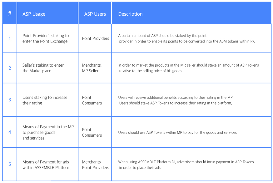 ASP (ASSEMBLE Point Token)2.jpg