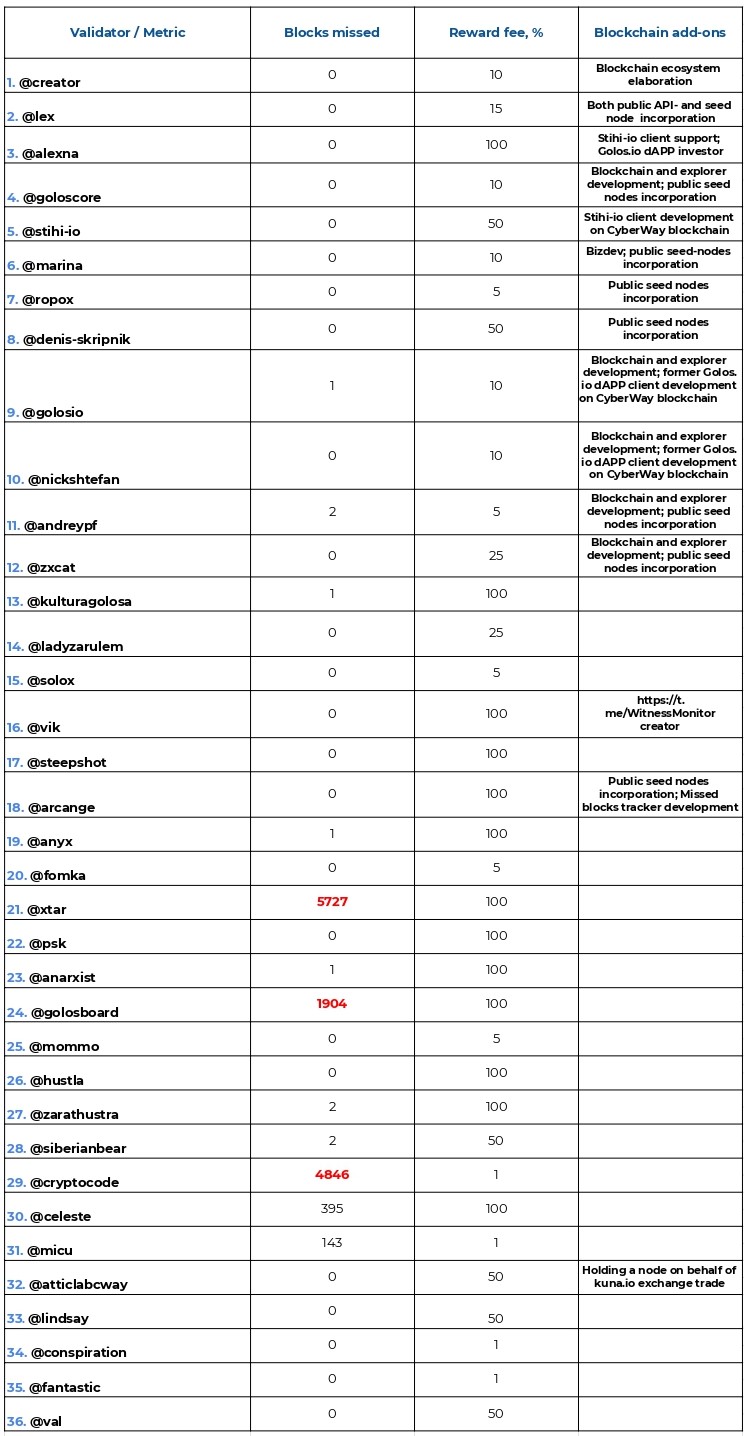 Validators 20-27 - Лист1 (1)_page-0001.jpg