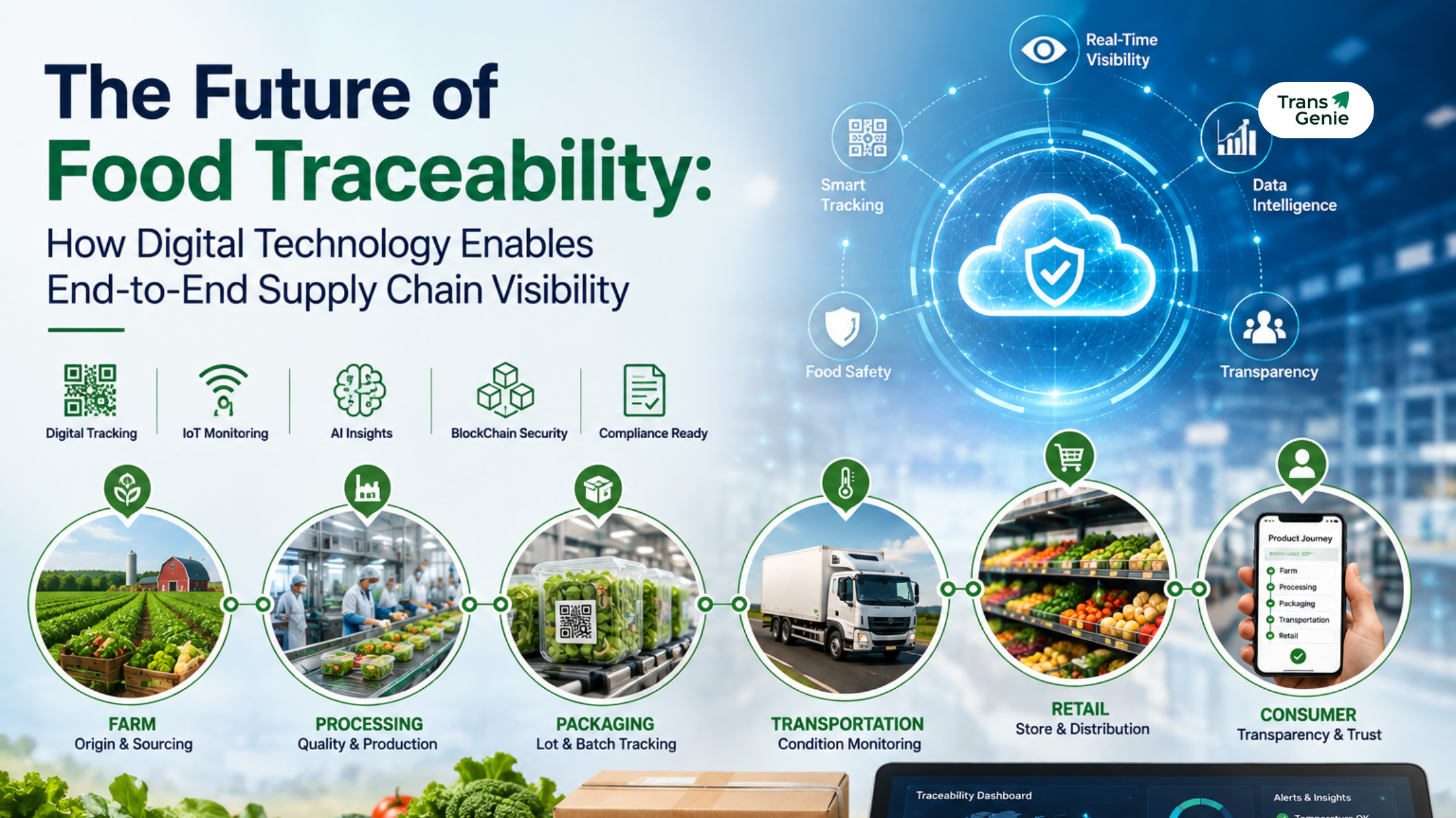 The Future of Food Traceability How Digital Technology Enables End-to-End Supply Chain Visibility.png