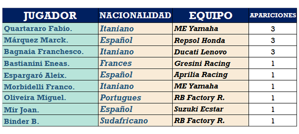 pilotos qatar motogp.png