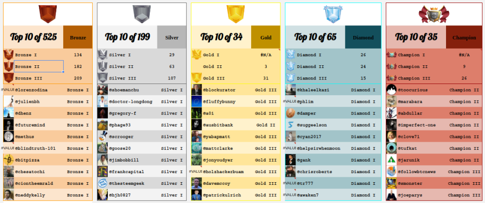 181026_1321_league-top10s-in-colour.png