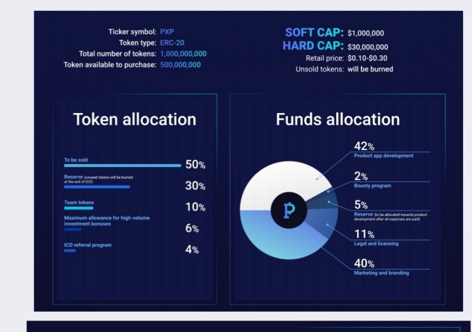 paypoint token.jpg