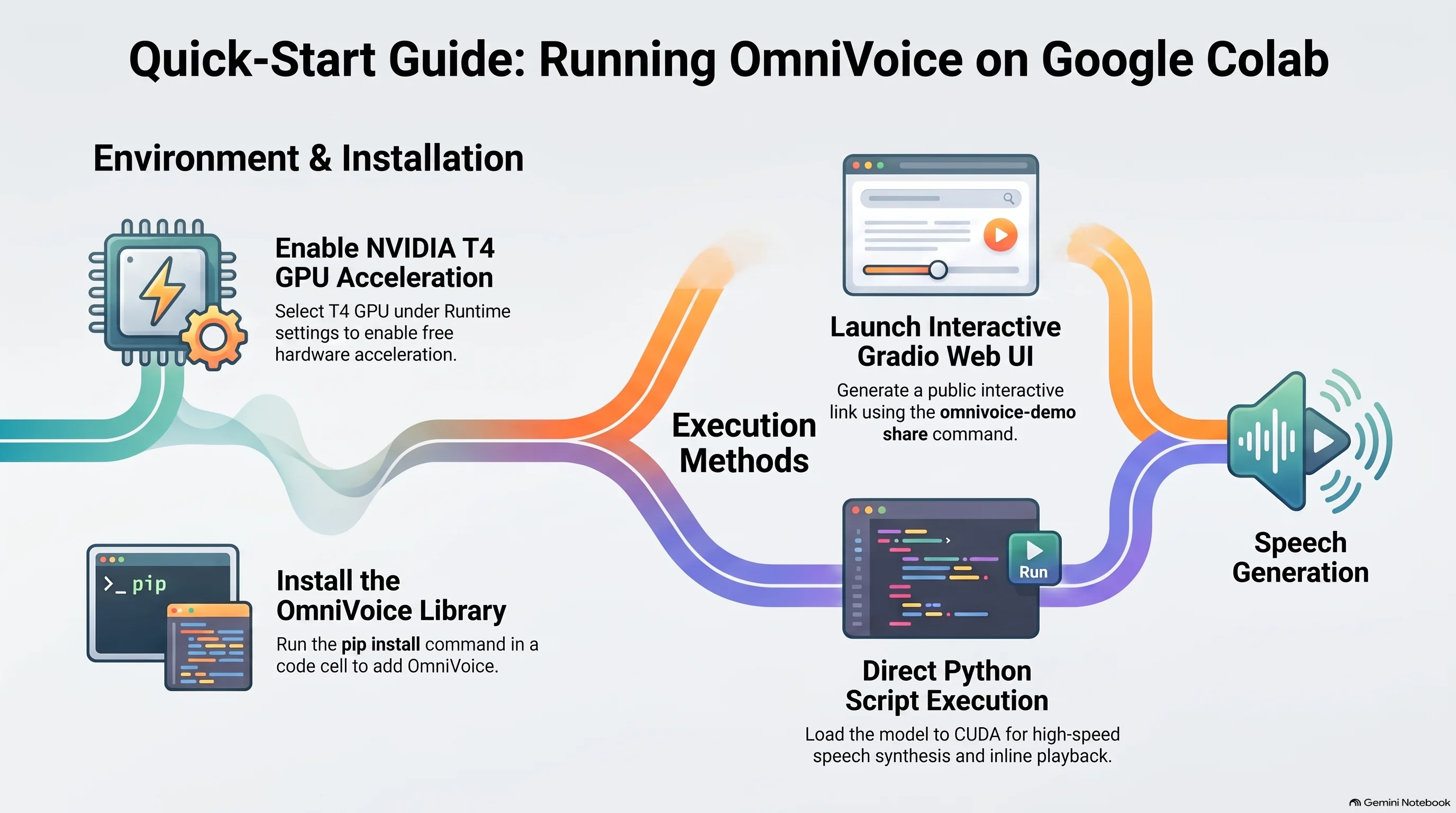 omnivoice google colab notebook free gpu execution.webp