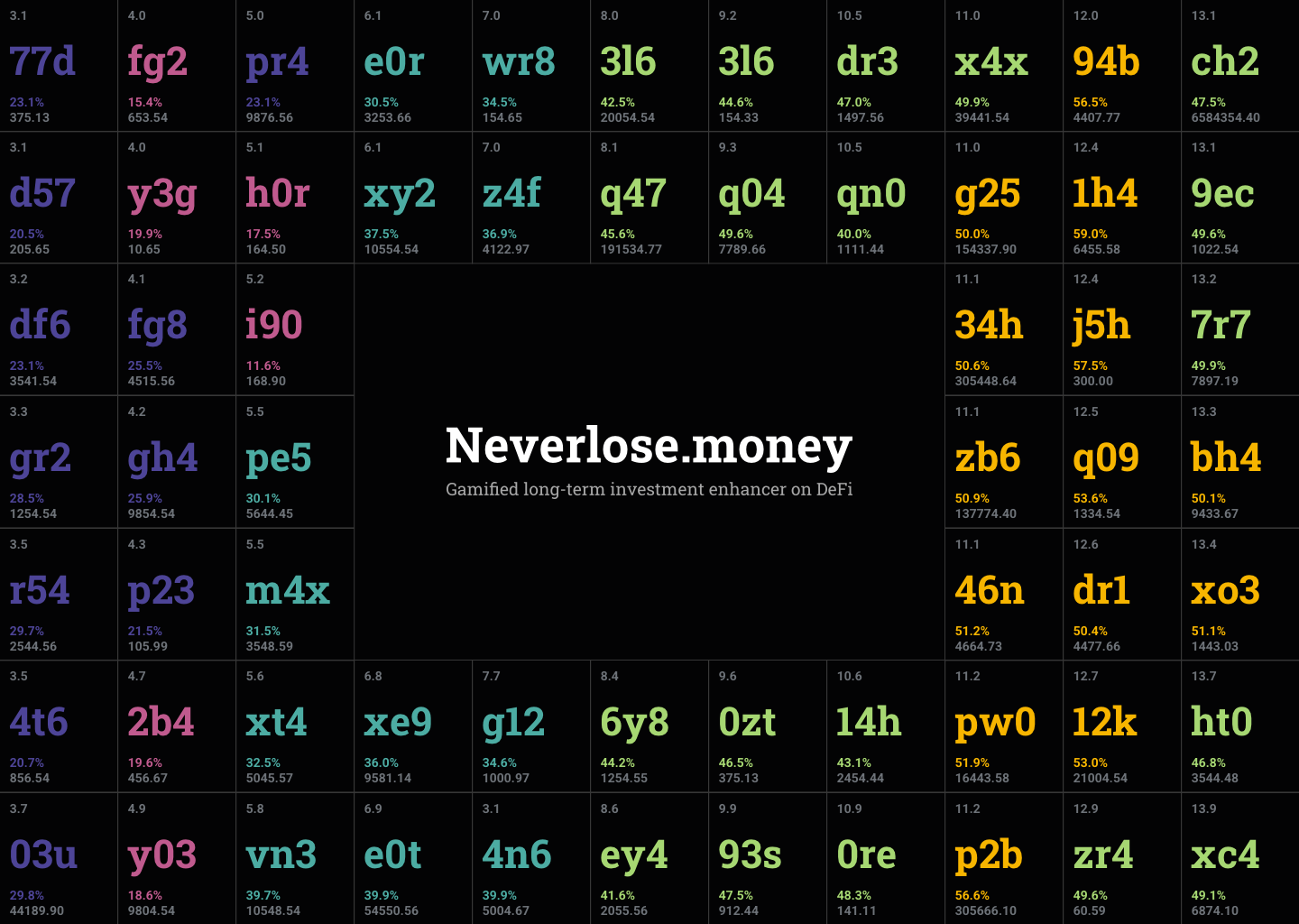 헌트 백서 업데이트, Neverlose.money 신규 프로젝트 소개 — Steemit