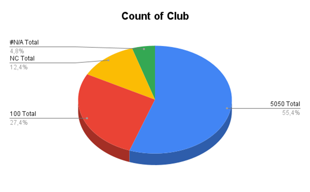 Count of Club.png