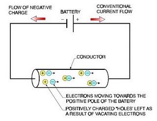 Gambar 2.9. Pergerakan elektron.png