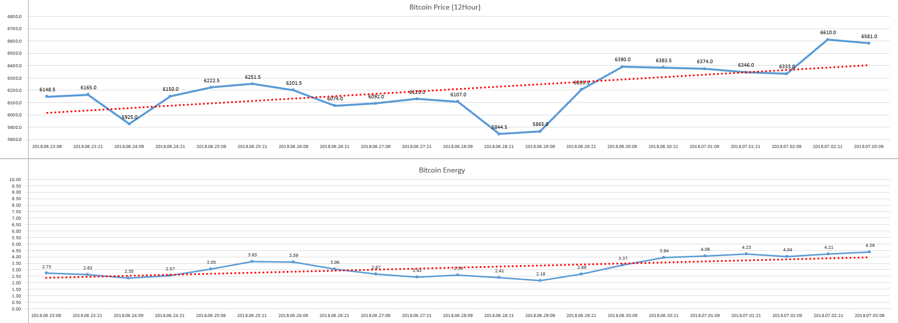 2018-07-03_21hour_Bitcoin_Energy.PNG