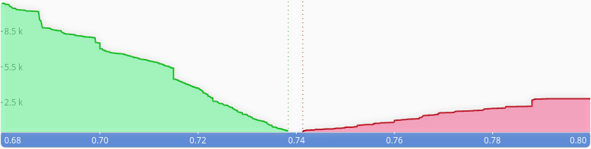 steemworld-orderbook1.png