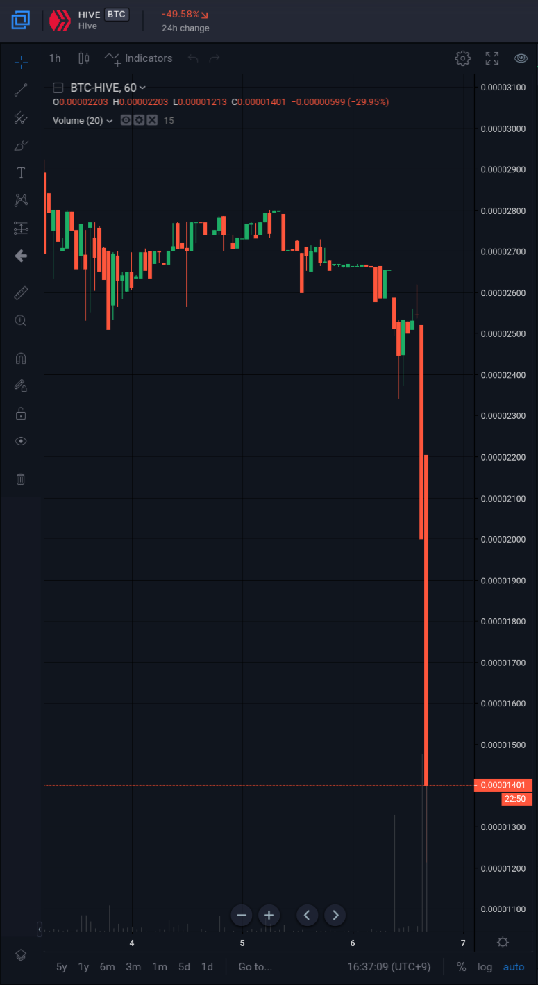 [HIVE] The Result of ignoring the Best Buyer