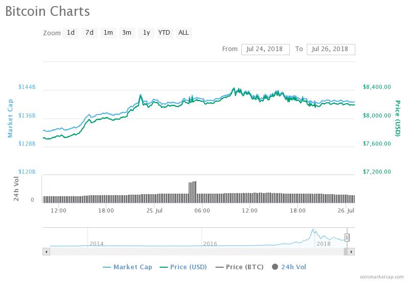 Bitcoin Price Chart).jpeg