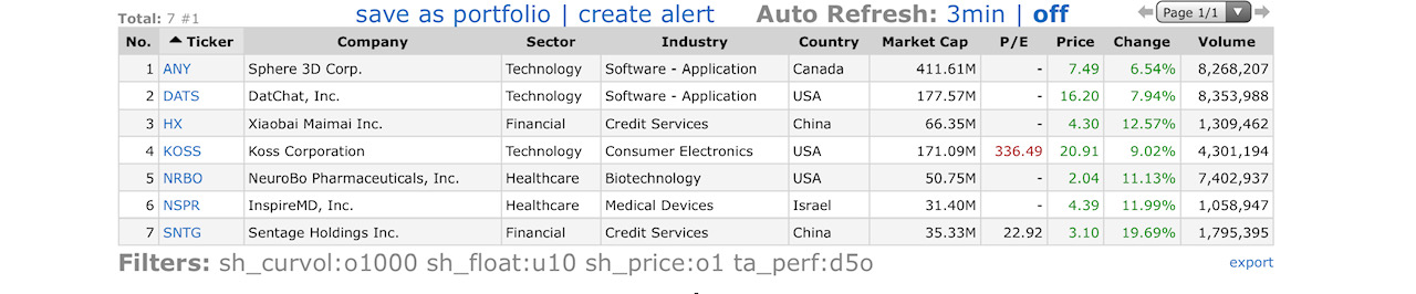 Top Gainers_2021.10.13.jpeg