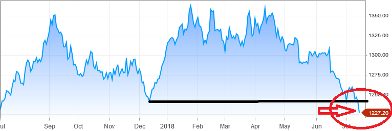 gold chart.PNG