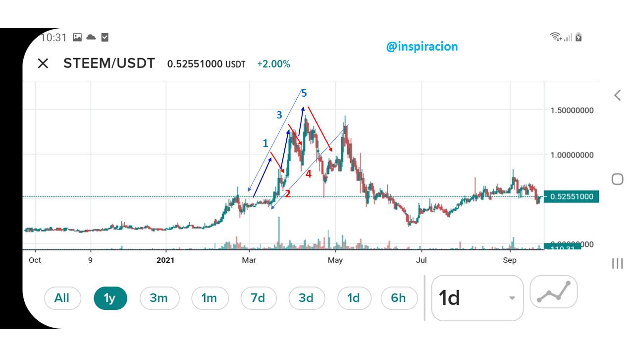 steem2.png