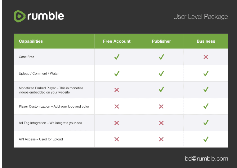 Rumble Account Options