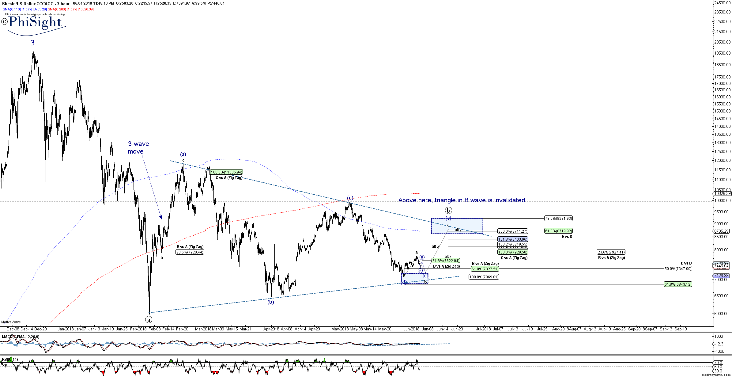 BTCUSD - Primary Analysis - Jun-04 2336 PM (1 hour).png