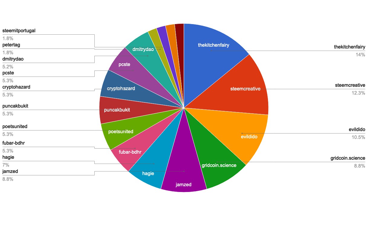 chart-Under 120.jpg