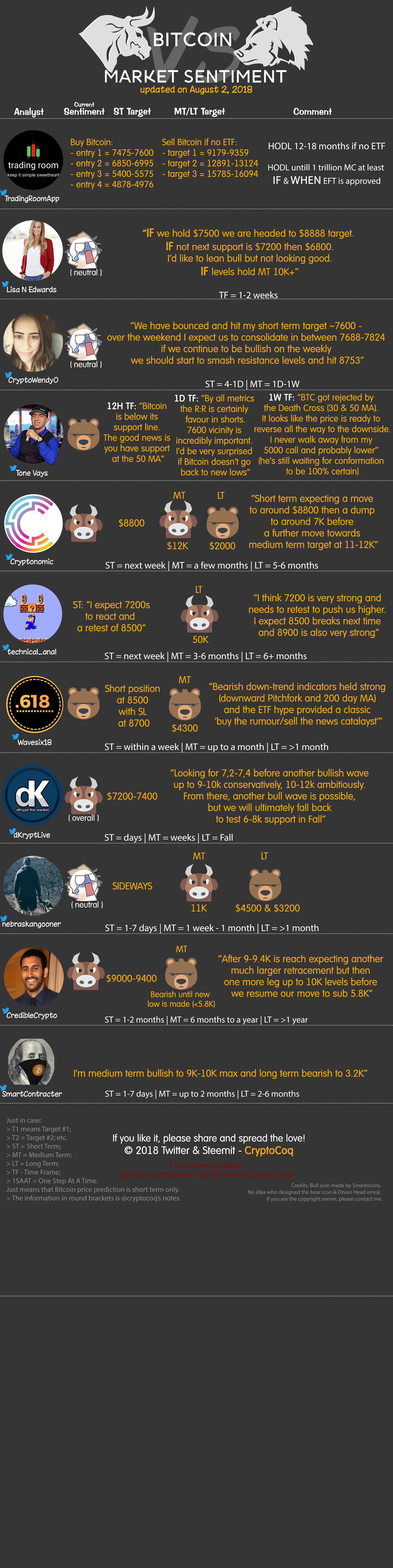 Steemit TA infographic - 2018-08-02.png