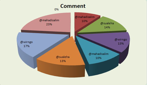 comment chart.png