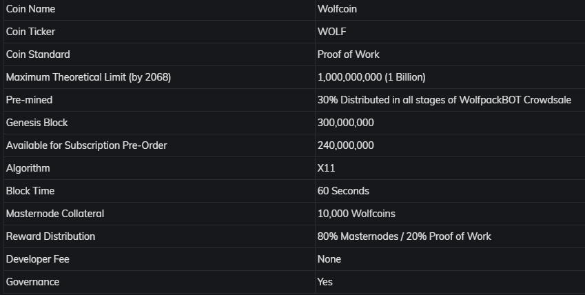 WOLFPACK COIN ECO.png