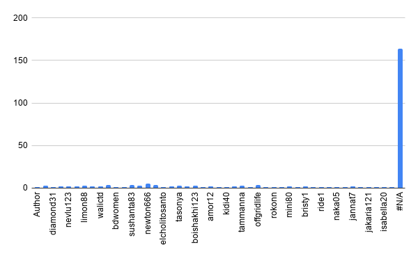 chart(1).png