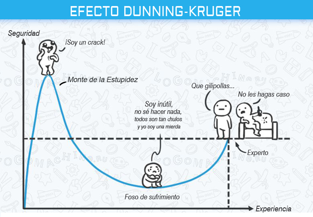 dunningkrugereffect.png