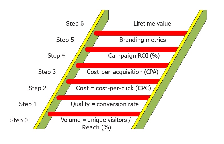 Campaigns Conversion Optimizaton.jpg