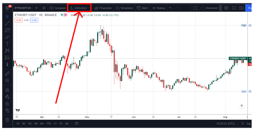 Choosing indicator on tradingview.png