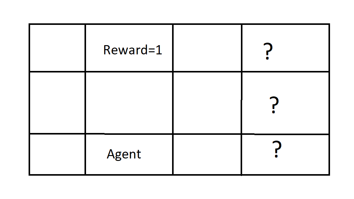 Agent_reward_Partially observable environment.png