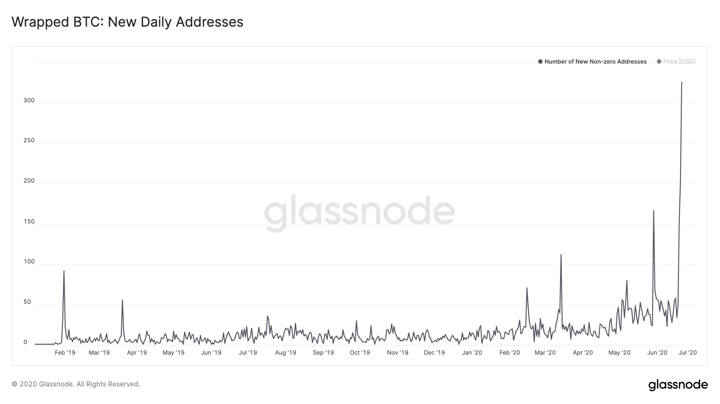 wbtc glassnode.jpg