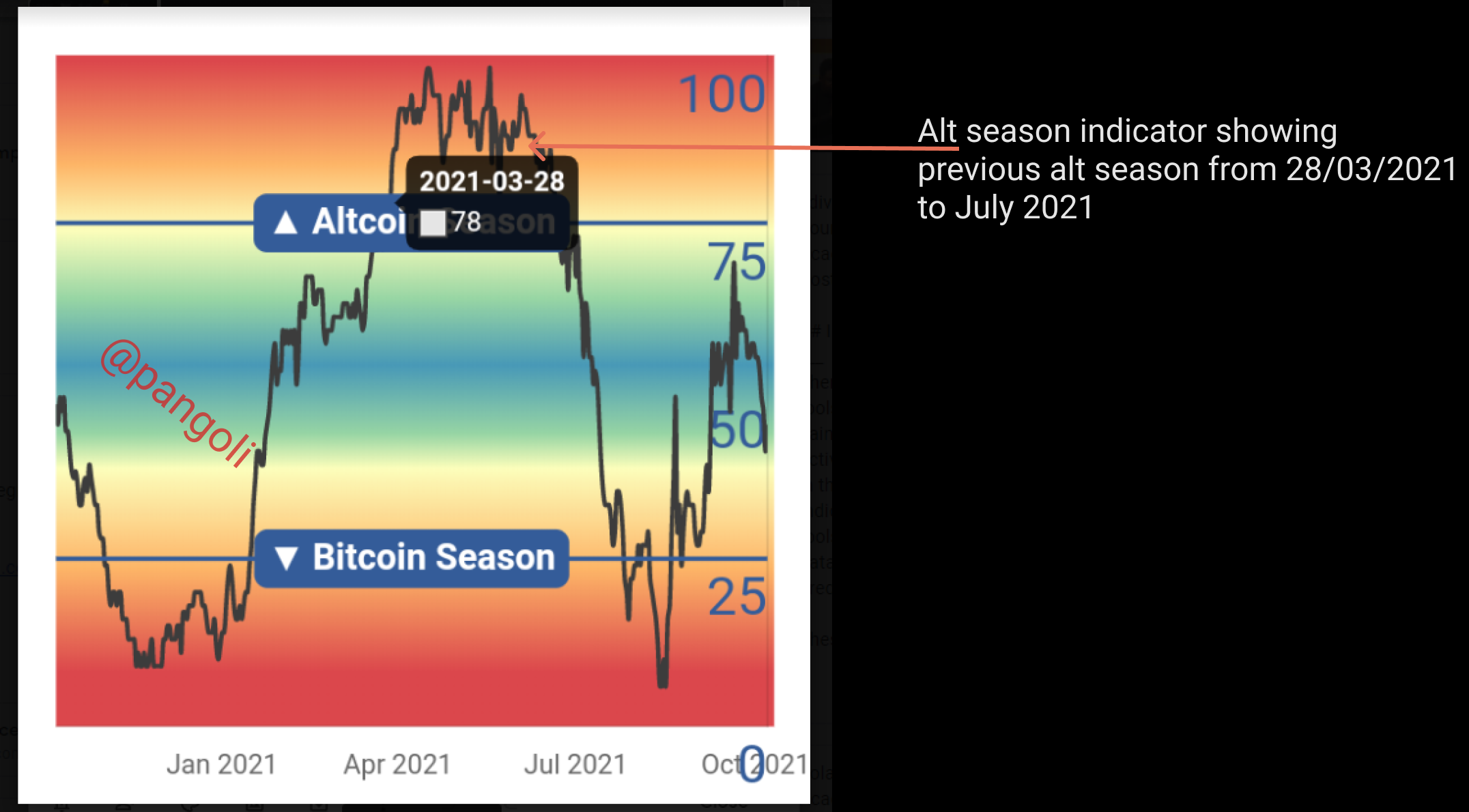 altcoin season prev.png