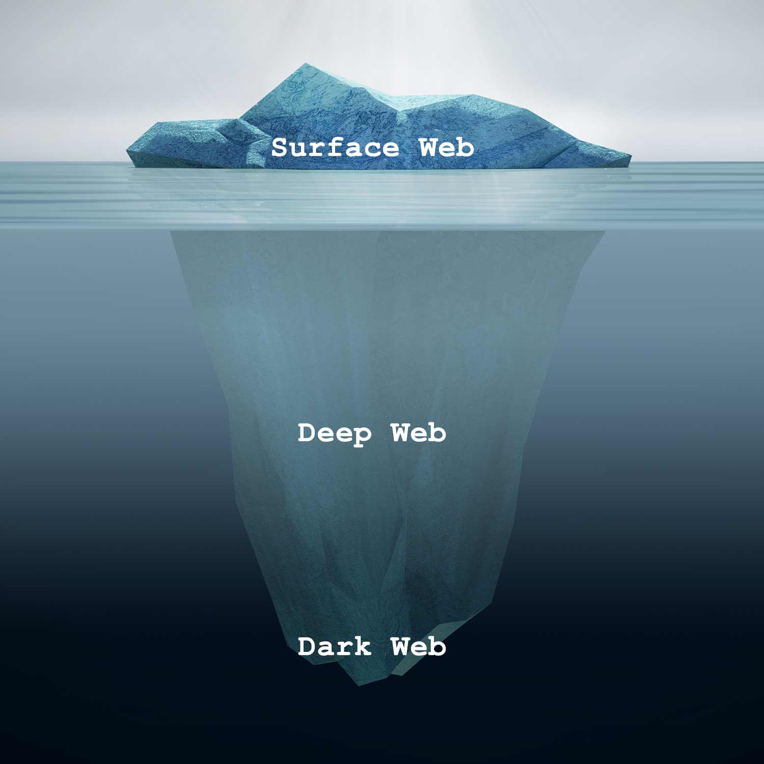 Dark web sites