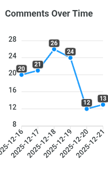 comments-over-time (9).png