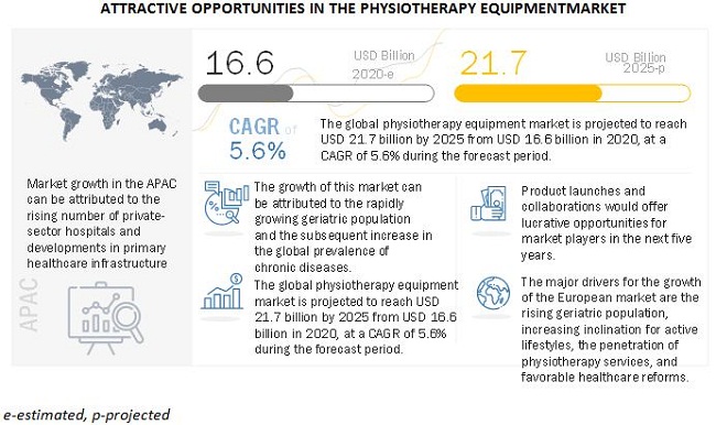 physiotherapy-equipment-market8.jpg