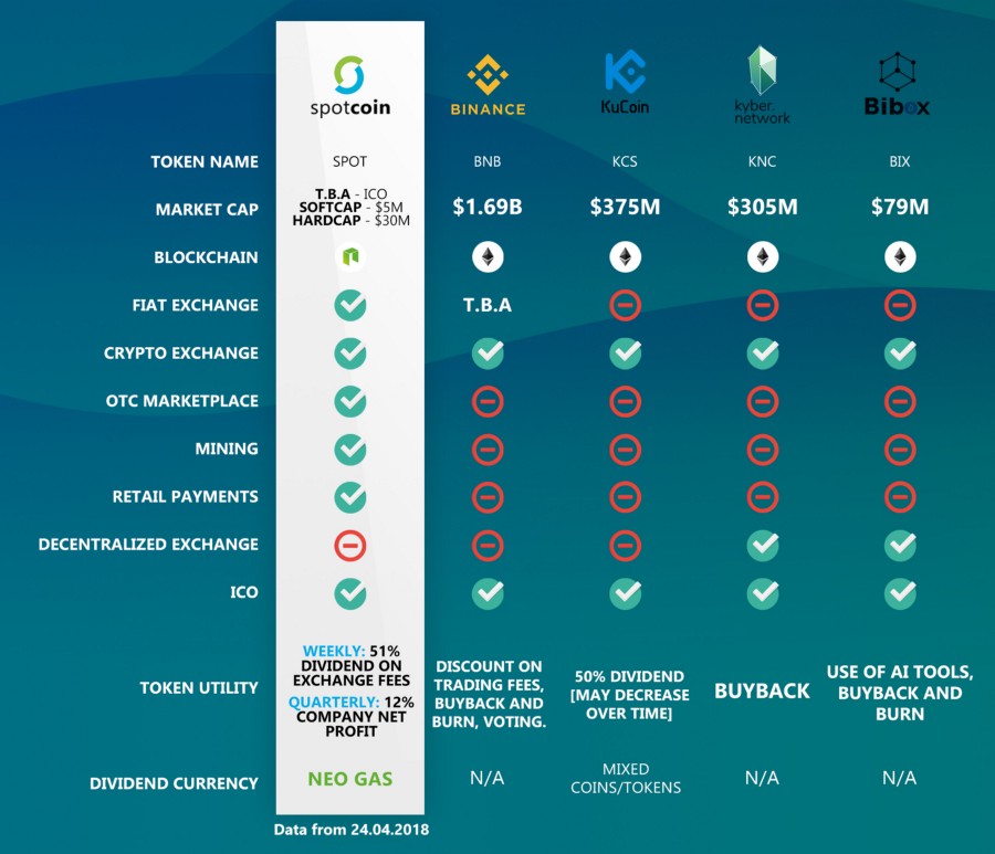 Spotcoin Exchange comp.jpeg