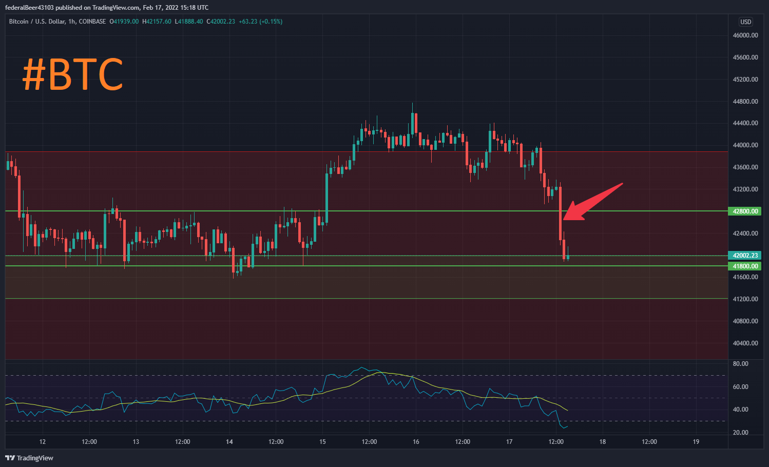 BTCUSD_2022-02-17_16-18-17.png