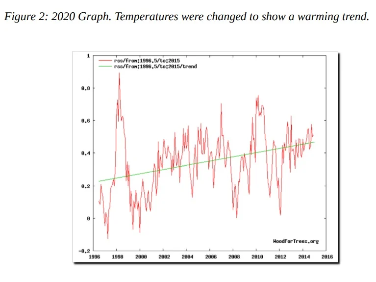 Climate-96-to-2015-Altered.webp