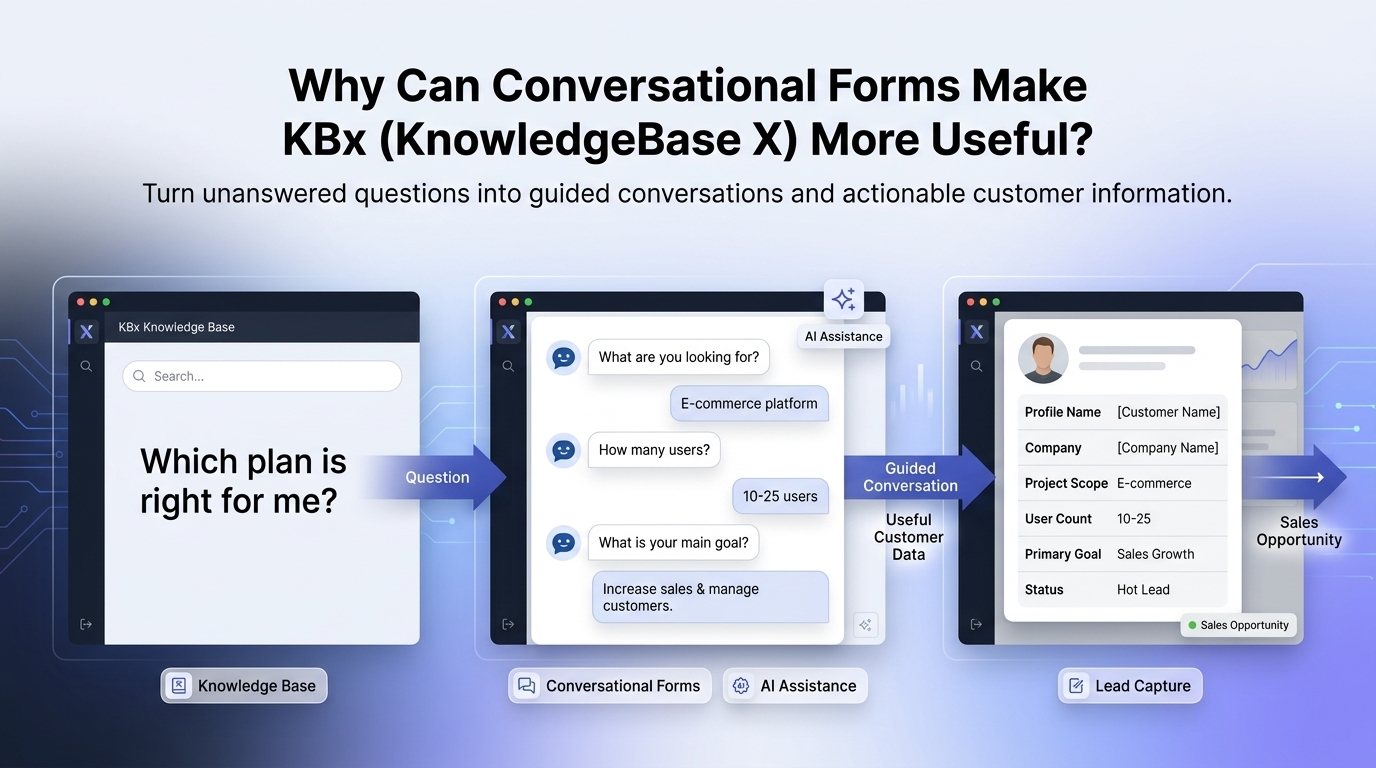 Why can Conversational Forms make KBx (KnowledgeBase X) more useful.jpg