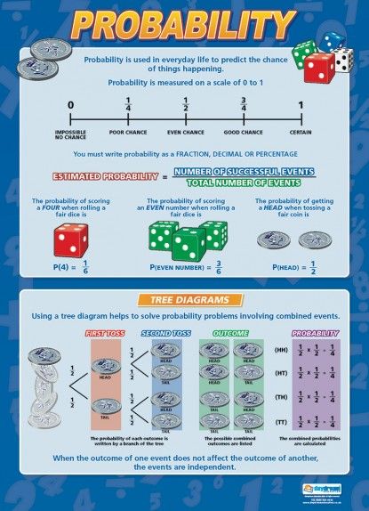 Probability _ Maths Numeracy Educational School Posters (1).jpeg