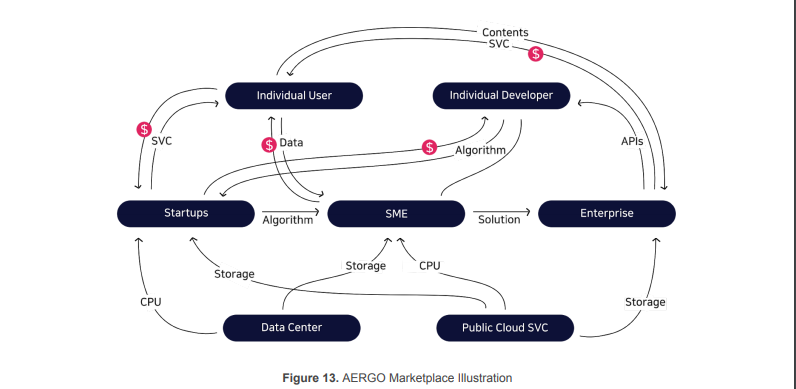 aergo.PNG