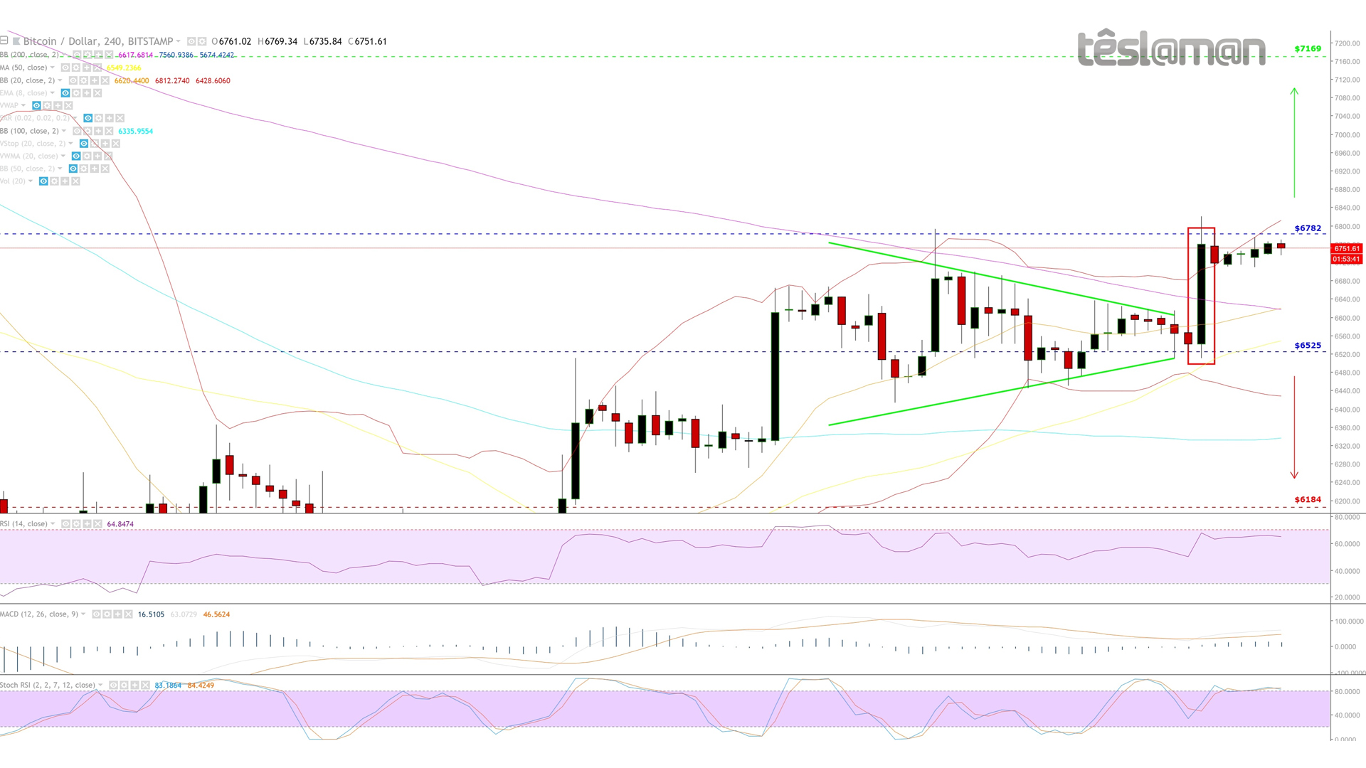 08 Jul 18 - BitStamp - BTCUSD.jpg