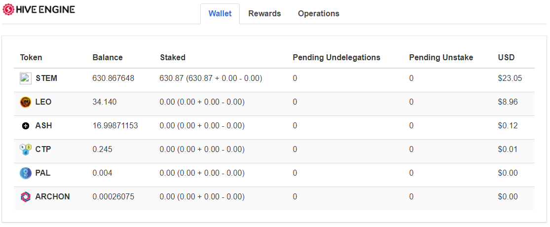 Leo Finance Earnings