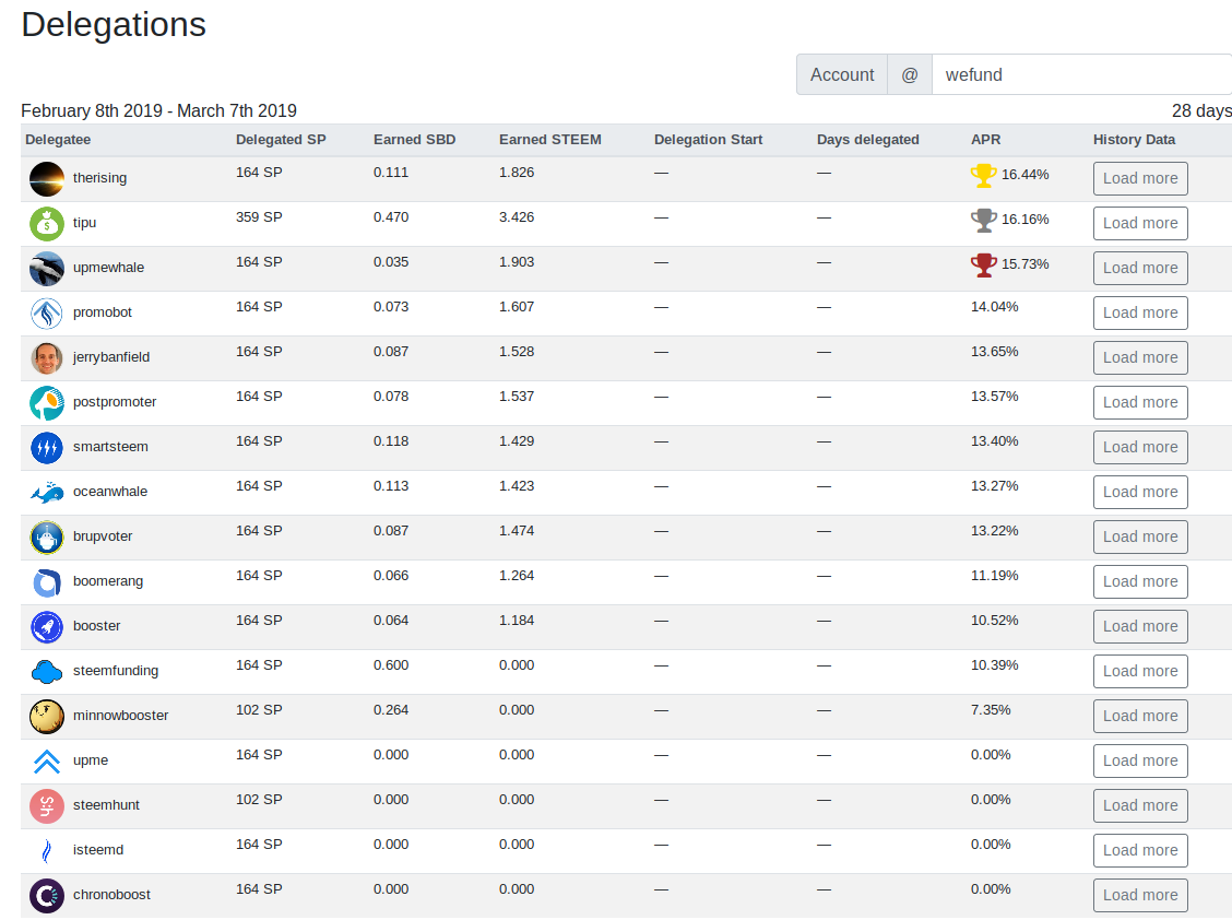 Screenshot_2019-03-07 Steem Profit.png