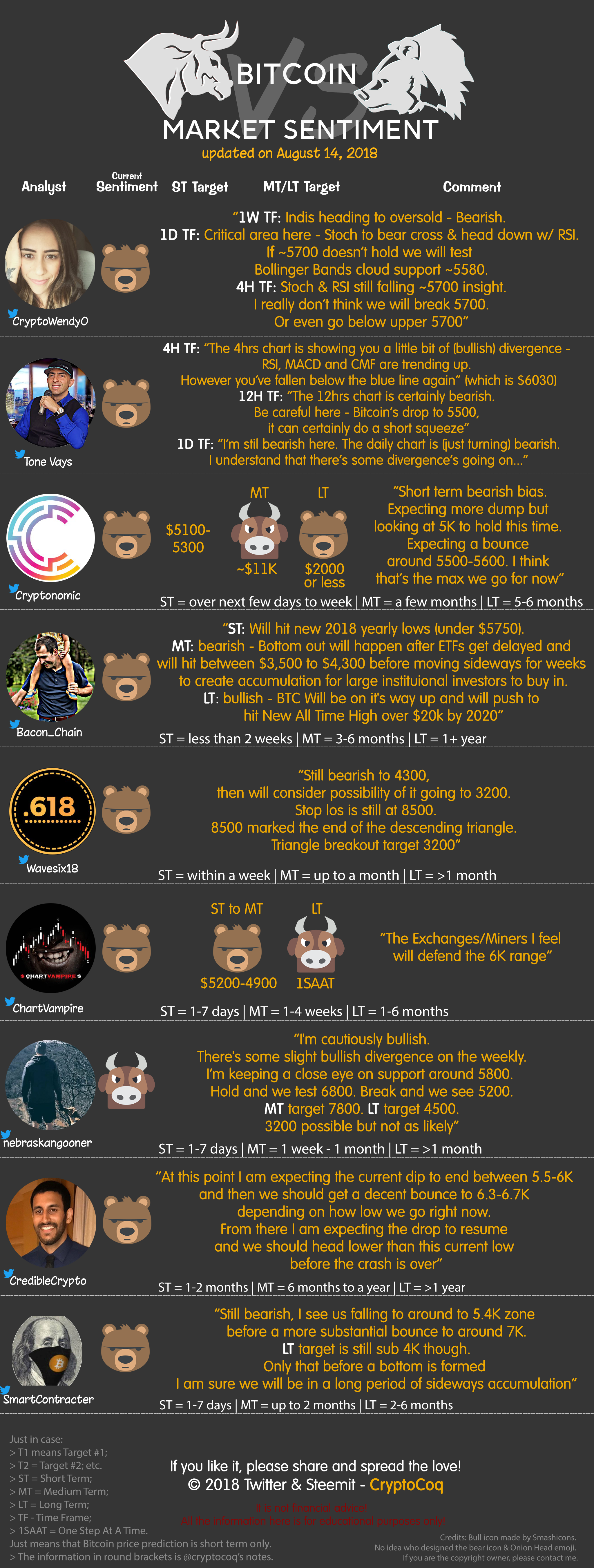 Steemit TA infographic - 2018-08-14.png