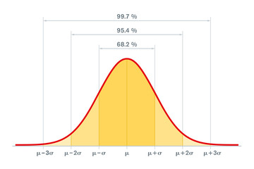 Normal Distribution 1.png
