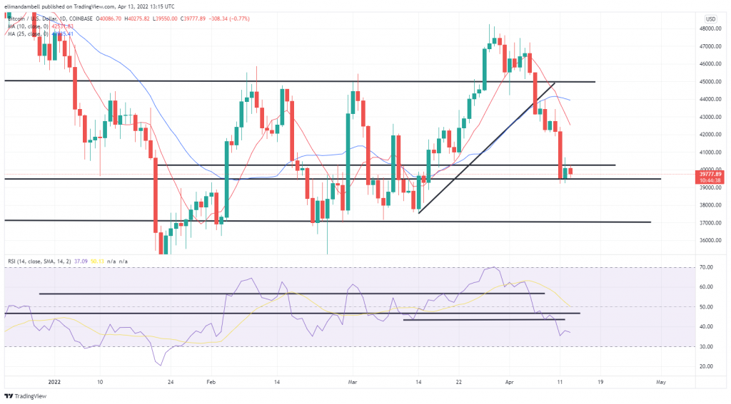 btcusd_2022-04-13_14-15-23_56654-1024x567.webp