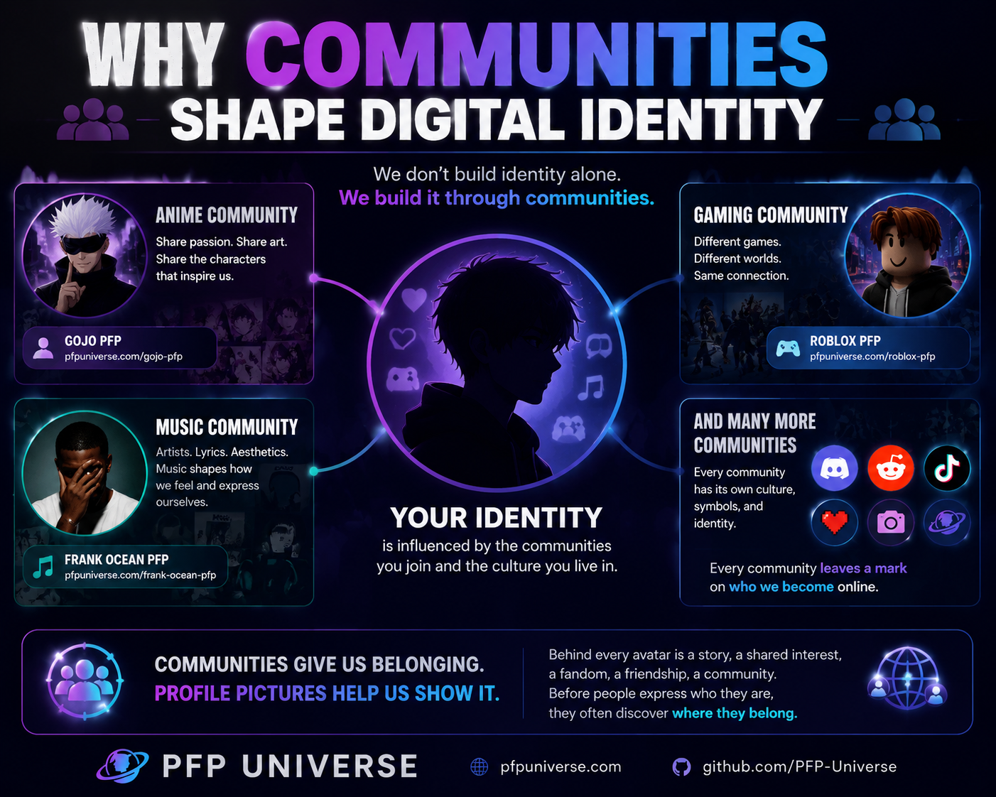 why-communities-shape-digital-identity.png