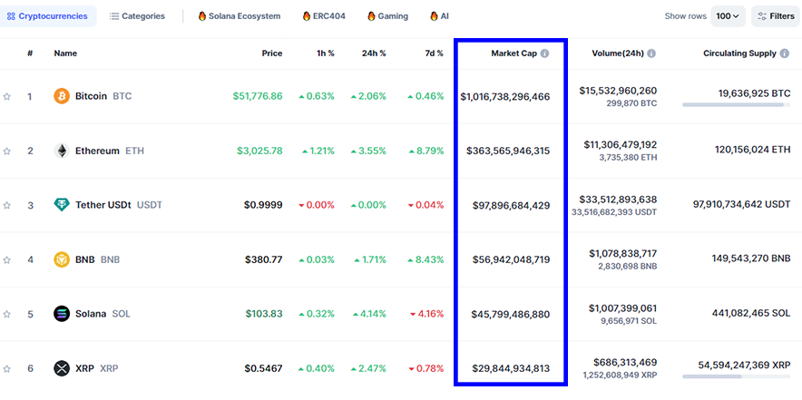 MARKET CAP GRAPH.png